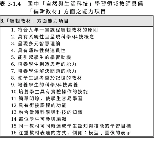 表 3-1.4  國 中 「 自 然 與 生 活 科 技 」學 習 領 域 教 師 具 備   「 編 輯 教 材 」方 面 之 能 力 項 目   3.「 編 輯 教 材 」 方 面 能 力 項 目   1