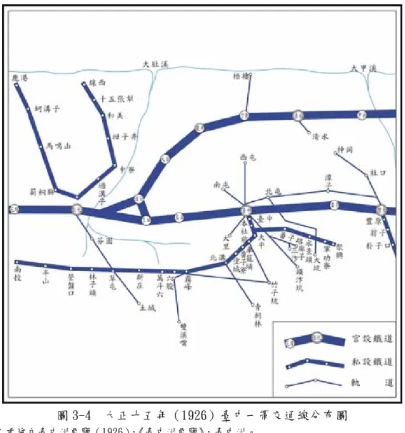 圖 3-4  大正十五年（1926）臺中一帶交通線分布圖  資料來源：重繪自臺中州要覽（1926）， 《臺中州要覽》 ，臺中州。  說    明：圖中的「私設鐵道」為糖業鐵道，「軌道」即手押臺車道。  （三）指定道路 ( 14 ) 明治三十一年（1898）度以後，隨著全臺各地的治安漸定，道路事業的實行方針由原 先的軍事考量轉而以產業促進為目的。 （臺灣道路，1930：6）明治三十三年（1900）十 月，更制訂了「道路設備準則」 ，將作為公共用途的重要道路分為三等， （土木法規，1923： 187）並對不同