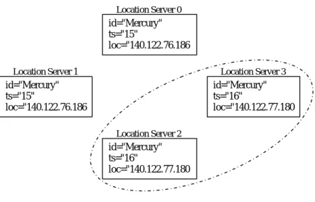 圖 3-10 選定 LS 3 及 LS4 作 SOAP Server 位置更新 