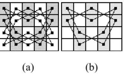 Fig. 9. An example of double-loop knight's tour: (a) a double-loop knight's tour on a  4 ×5 board (b) only one loop is shown
