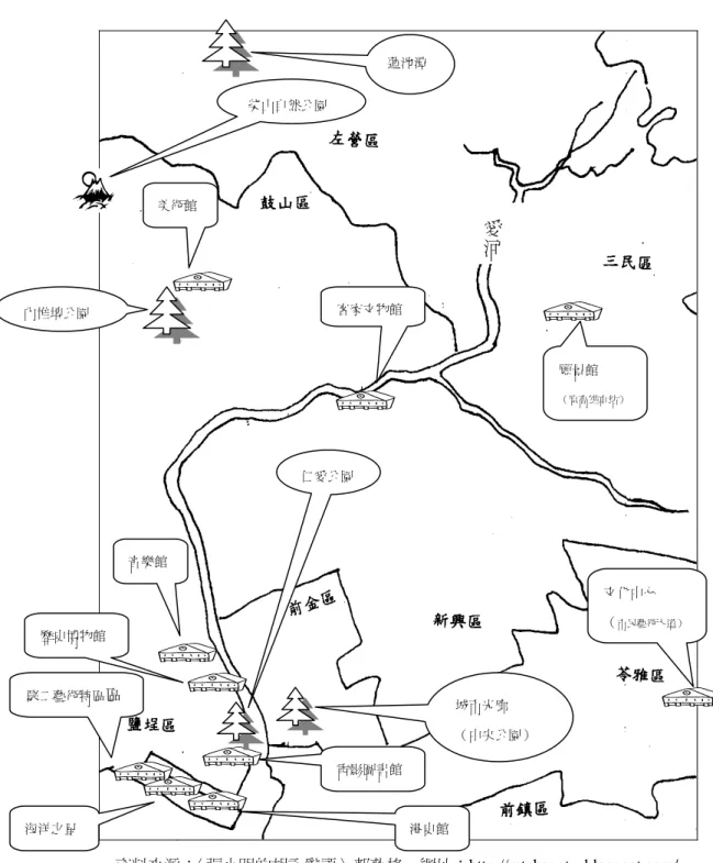 圖 5-1-2：愛河文化流域圖  資料來源： 〈張小明的胡言亂語〉部落格。網址：http://mtchangtw.blogspot.com/。   愛河城市光廊 （中央公園）美術館 歷史博物館 電影圖書館音樂館 客家文物館駁二藝術特區區 港史館仁愛公園海洋之星內惟埤公園 蓮池潭柴山自然公園 願景館 （原高雄車站）文化中心 （市民藝術大道） 