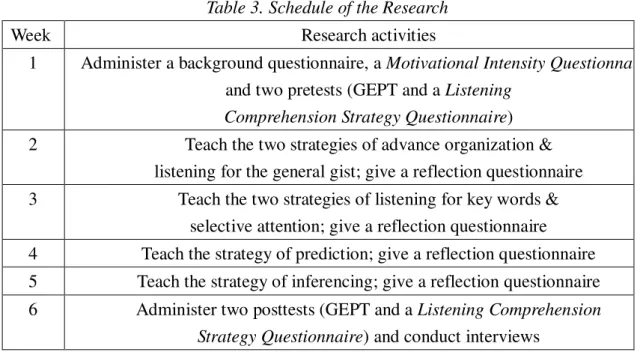 Table 3. Schedule of the Research 