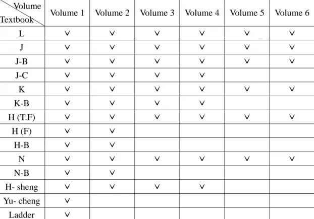 Table 1 Approved Standard Versions of Junior High English Textbooks        Volume 