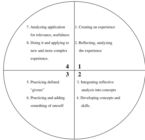 Fig. 5. The Complete 4Mat System Model 