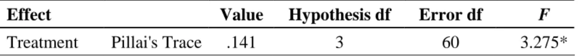 Table 14 shows the mean scores and standard deviation of the two high  proficiency groups’ written recall protocols