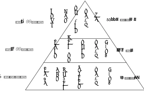 圖 4-5 C 公司的職能模式架構  資料來源：C 公司內部文件，2005。  （三）職能模式應用範圍  C公司人力資源模型是以職能模式為基礎應用於選、用、育、 留各功能上，人資各功能的應用也因職能模式而相互串連起來，其職 能應用範圍圖形如圖4-6所示。  圖 4-6 C 公司職能模式應用範圍  資料來源：C 公司企業入口網站，2005。  （四）評鑑中心作業流程及評審員工作職責  C公司的評鑑中心為職能應用的核心，每年因評鑑通過而順利 晉升者僅佔受測人數約35%，可說是相當嚴格，因為評鑑中心的實一般職職能