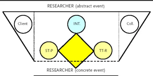 Figure 2. 1 Perspectives on quality in interpreting 