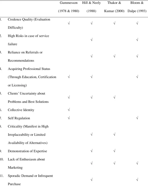 Table 2. 1 A Comparison of Propositions Regarding Professional Services 
