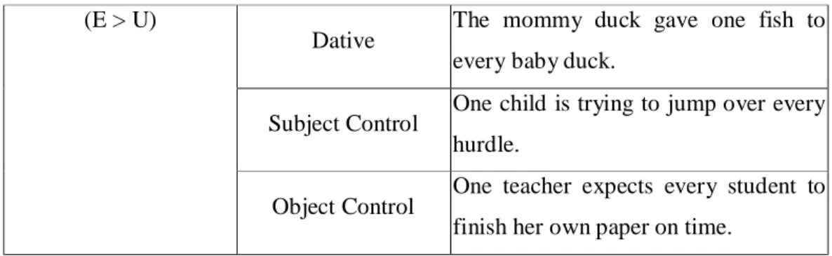 Table 3-5: A Test Sample Used in the Picture-Selection Task 