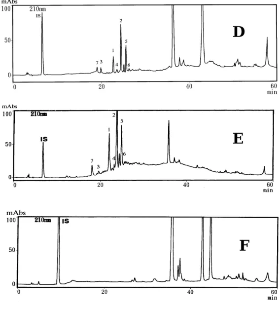 圖 2-1-14  不同萃取液之 HPLC 層析圖【2】  (D)乙酸乙酯 (E)正己烷 (F)乙醚  （成分結構圖，如圖 2-1-3 pp.20-21） F D E 