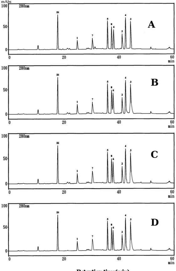 圖 3-1-4  牡丹皮用不同分析管柱的分析圖譜  (A)5C18-MS (B)5C18 (C)5C18-AR (D)5C18-AR II 
