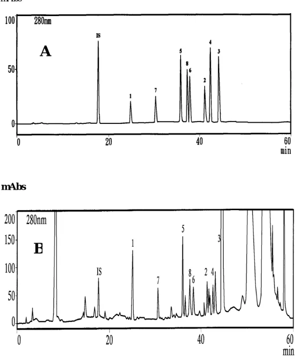 圖 3-1-14  牡丹皮藥材之 HPLC 層析圖  (A)八個標準品(B)市售藥材  （成分結構圖，如圖 3-1-3 pp.69-71）A BmAbs 