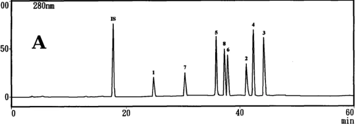 圖 3-2-5  各樣品之 HPLC 層析圖  (A)  標準品 (B)70%甲醇 (C)70%甲苯*  (*是 70%甲醇萃取液再經過 Sep-pak 處理)  （成分結構圖，如圖 3-1-3 pp.69-71）B C mAbs 