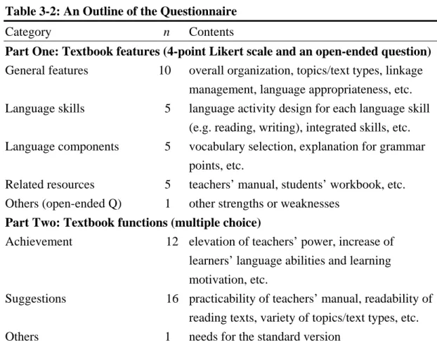 Table 3-2: An Outline of the Questionnaire   