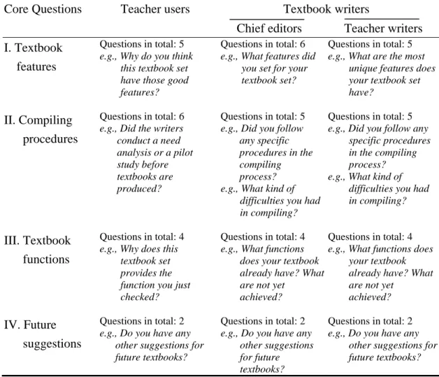 Table 3-3: An Outline and Example Questions of the Interviews for Teacher  Users and Textbook Writers 