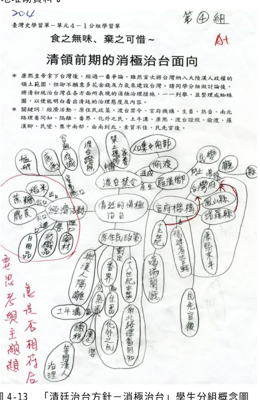 圖 4-13  「清廷治台方針－消極治台」學生分組概念圖 