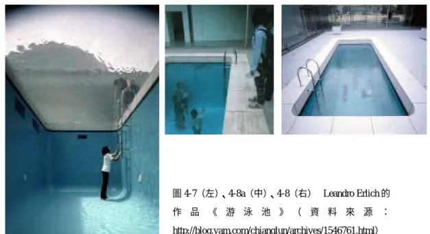 圖 4-7（左）、4-8a（中）、4-8（右） Leandro Erlich 的 作 品 《 游 泳 池 》 （ 資 料 來 源 ： http://blog.yam.com/chianglun/archives/1546761.html） 
