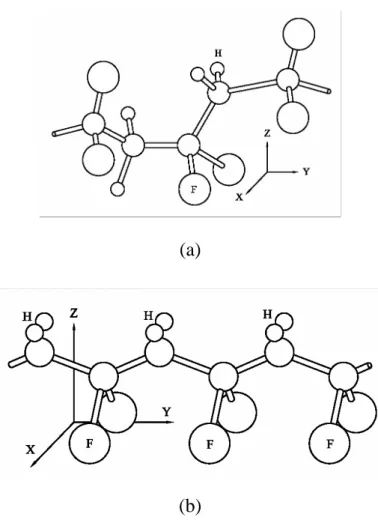 Figure 2-9. Dipoles of PVDF crystal structure: (a) before, (b) after poling  process.【42】 