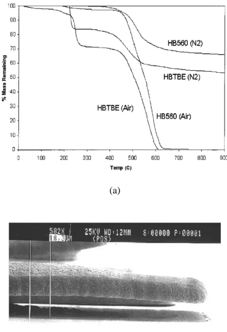 Figure 2-1. Released cantilever beam of HB560 sacrificial material: (a) TGA graph of  HB560 and HBTBE percent mass remaining versus temperature ramping in N 2  and  O 2  environments, (b) SEM photograph of longest beams of 1000 µm in length