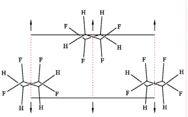Figure 2-7. Unit cell of α conformation. Arrows indicate dipole moment  normal to chain axis