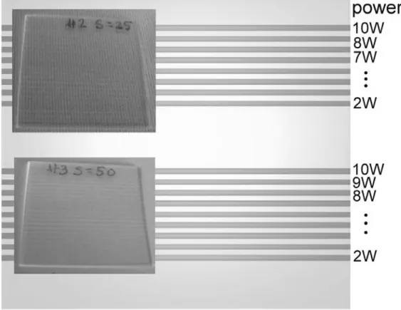 Fig. 3.13 Top view of the channel waveguides which was fabricated by  the speed of 25mm/s and 5mm/s.