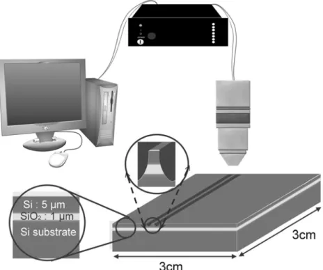 Fig. 4.2 Experimental set-up to perform “laser writing” onto SOI wafers.   