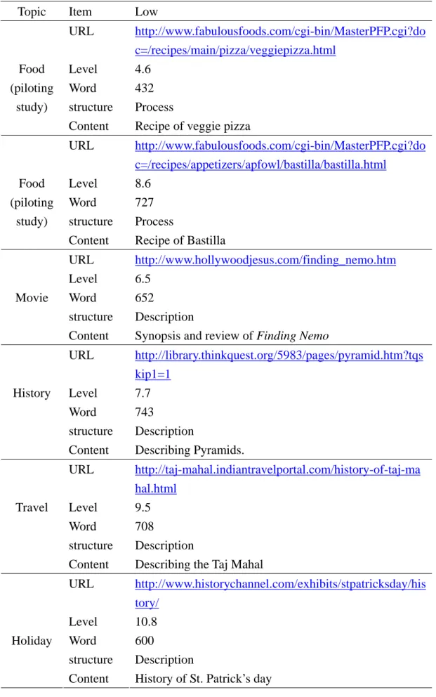 Table 2. Online Text Selection 