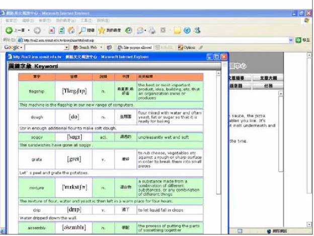 Figure 2. A Sample Page of Keyword 