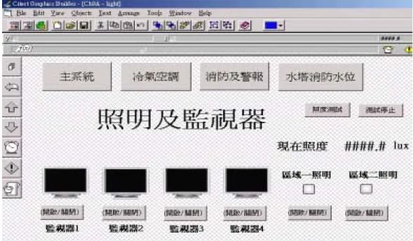 圖 D-5 中央控制系統的照明及監視器頁面 