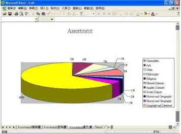 Figure 8. Output Excel visual graph  Conclusions 
