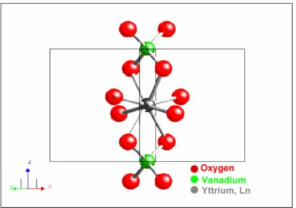 圖 2-2 單位  Nd:YVO4  晶體結構圖  [20] 