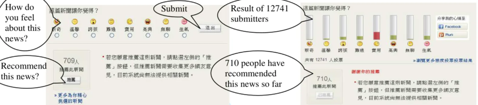 Fig 1. The Yahoo News in Taiwan (accessed date 10/25/2010) 