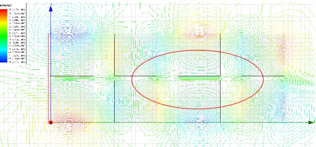 圖 5-5 A2B10 磁力線(a) HalbachN30H 和(b)N30H 