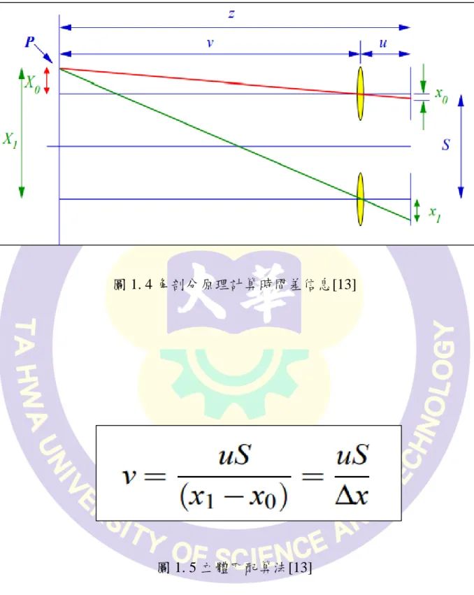 圖 1. 4 角剖分原理計算時間差信息 [13] 