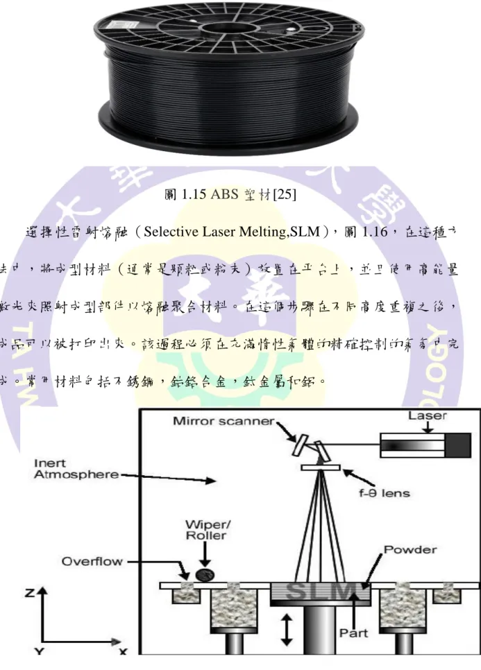 圖 1.15  ABS 塑材 [25]