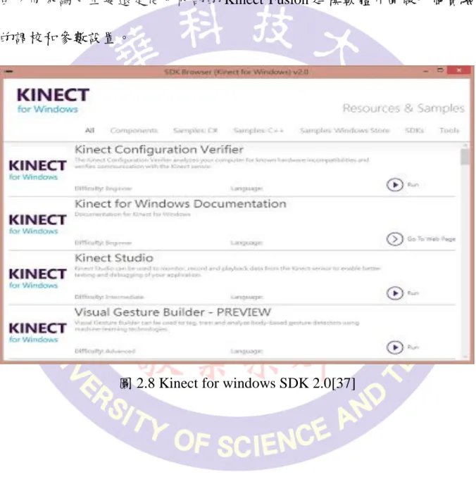 圖 2.8 Kinect for windows SDK 2.0[37] 