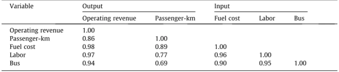 Table 2 presents the results. Note that all the explanatory variables show positive and signiﬁcant effects on at least one