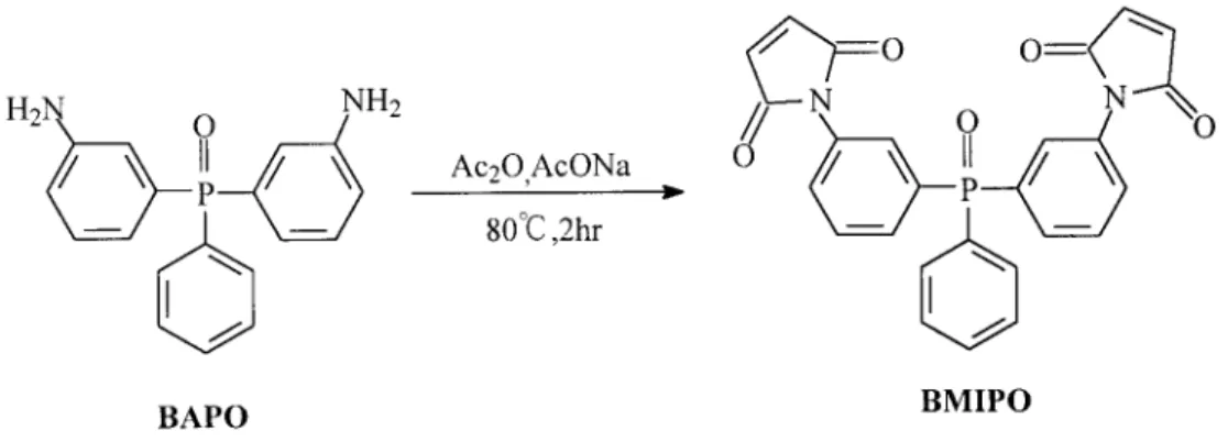 Figure 1 shows self-curing curves of BMIPO and commercial BMIM monomers analyzed by DSC