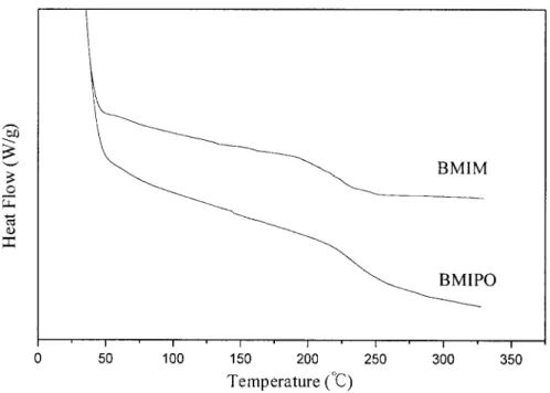 Figure 2 DSC traces of two kinds of BMI-cured resins.