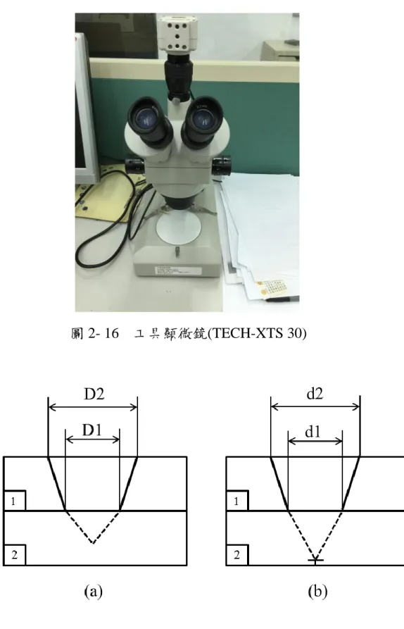 圖 2- 17    (a)為一般銲點，接合面直徑(D1)與表面直徑(D2)示意圖；(b) 為最適化銲點，其接合面直徑(d1)與表面直徑(d2)示意圖 