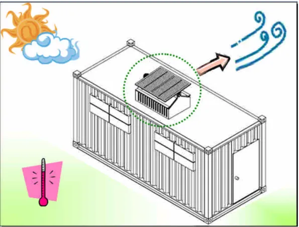 圖 2.3 主動式屋頂節溫裝置用途說明圖