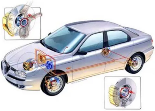 圖 2.3 ABS 防鎖死煞車系統  （Wang，2010） 
