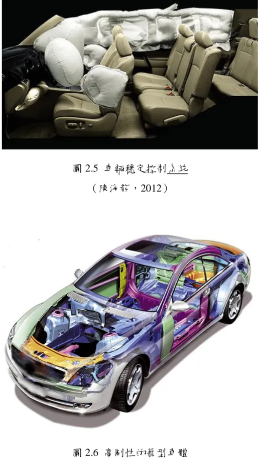 圖 2.6  高剛性的籠型車體  （TUV 中古車專業服務網，2007） 
