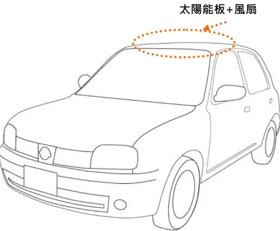 圖 2.1 本系統成車組裝示意圖 