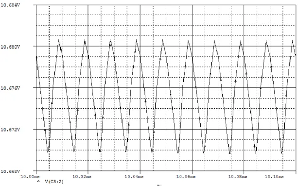 圖 3.36  設定值: per=10uS、L1、2=72、L3=8(2uS~6us)- 04.0uSc3 電壓現況 