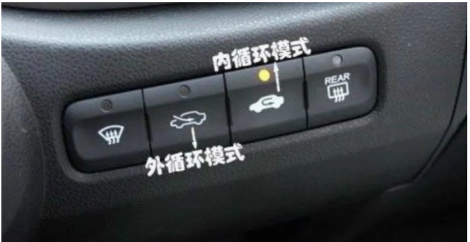 圖  2.1 汽車的「外循環」與「內循環」  有關「風扇段數」因子 B 具有 5 個變動水準（參見表  2.2），分別為 0、 1、2、3 及 4 等 5 種，其中 0 表示 OFF（關閉風扇），Level  1、2、3 及 4 分 別代表一、二、三及四段運轉。所有的空調都是用風扇來調節車內空氣，待 調節到設定的溫度後，風扇會暫時不轉動，待到溫度不符合設定範圍，風扇 又會啟動運轉，風扇具備的是加速調節的作用。  傳統的空調風扇是由控制直流馬達轉動來帶動風扇葉片，如果汽車空調 是手動調整，設有多段變速來改變風