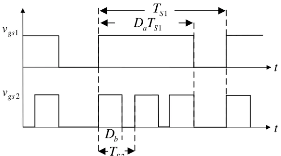 圖 3-1 為所提之分時控制脈波寬調變（pulse width modulation, PWM）控制。當一次