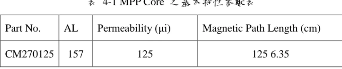 表  4-1 MPP Core  之基本特性參數表 
