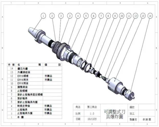 圖 2.5  可調整式階梯管鑽之爆炸圖 