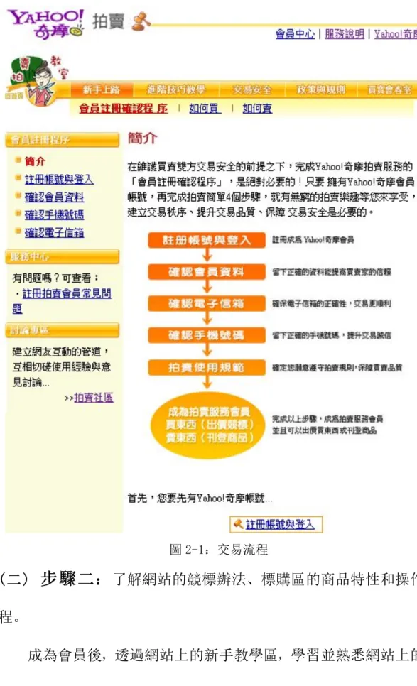 圖 2-1：交易流程 